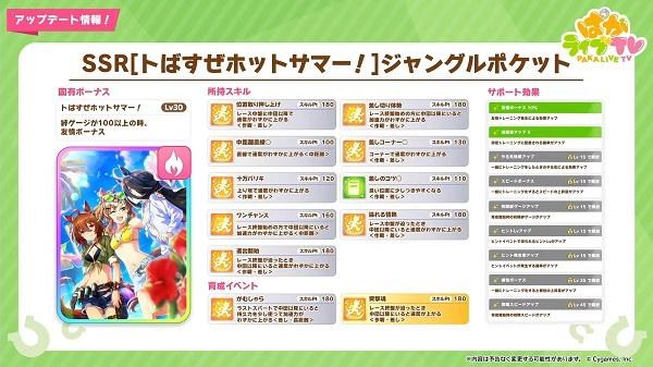日版《赛马娘 Pretty Derby》释出新爱丽速子、无声铃鹿泳装以及故事活动