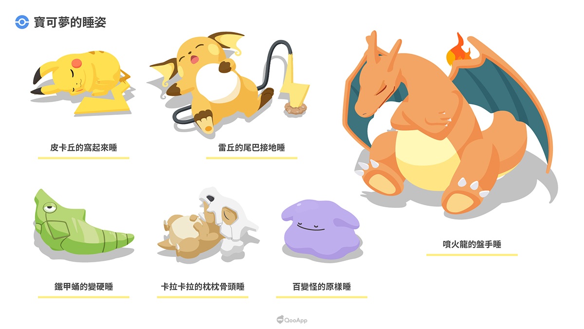 让人更加期待早上起床的睡眠游戏！ 《Pokémon Sleep》7月下旬上线，Android版事前登录开跑！