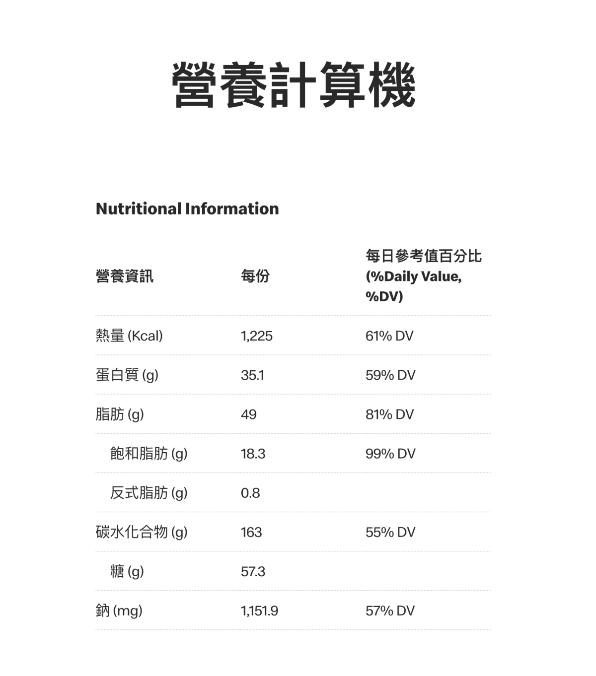 麦当劳营养计算器，想知道吃了多少热量进肚子，点一点就知道