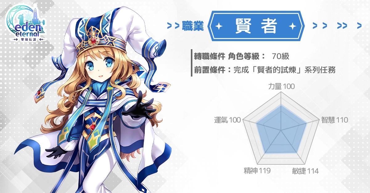 《Eden Eternal - 圣境传说》全球服开放新职业'贤者'，以信念誓约带来强大力量