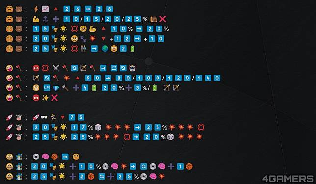 Valve全用「Emoji」写出一篇《Dota 2》表情符号密码更新说明
