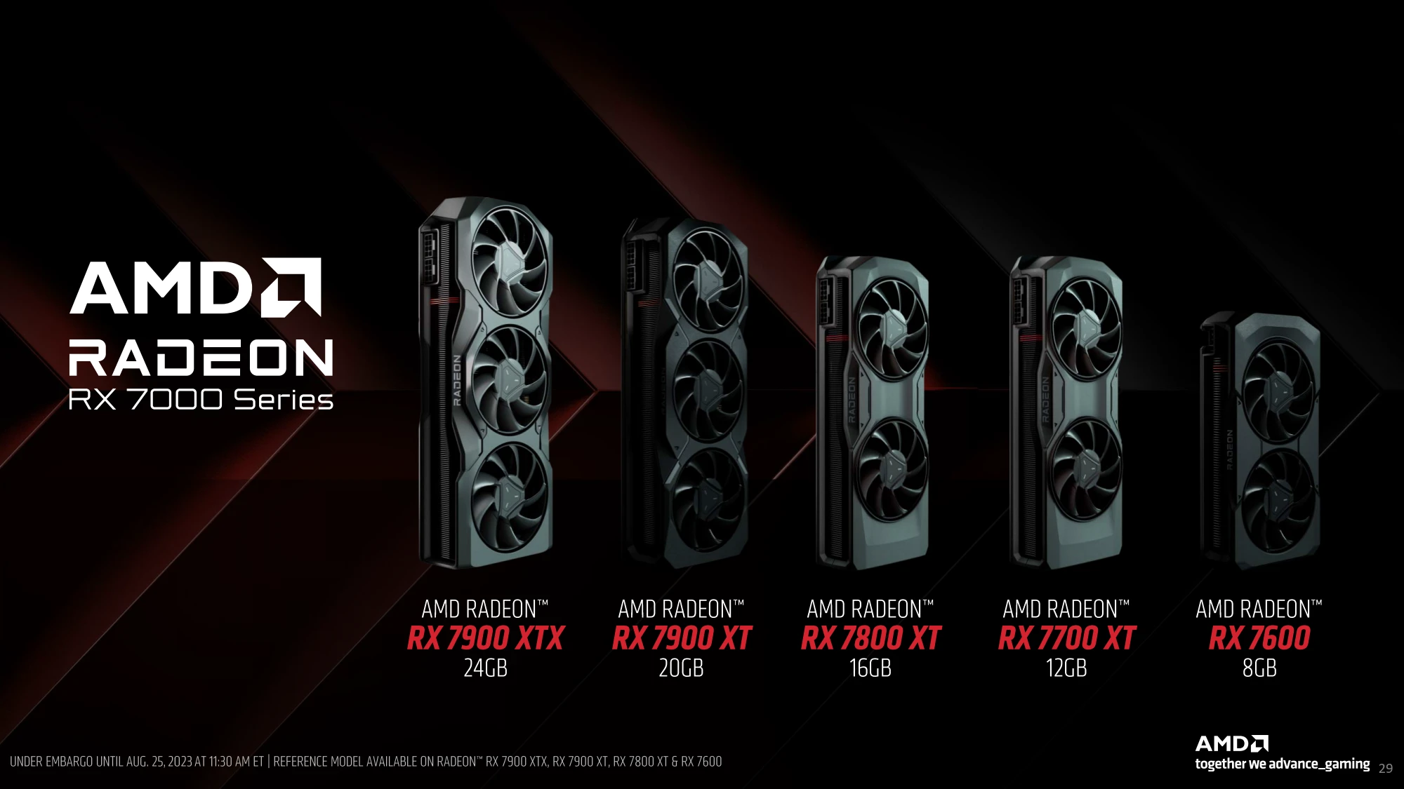 Navi 32 显示卡登场！ AMD Radeon RX 7800 XT、RX 7700 XT 规格解禁