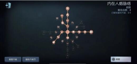 第五人格疯眼技能介绍 天赋加点搭配建议(第五人格疯眼天赋加点图)