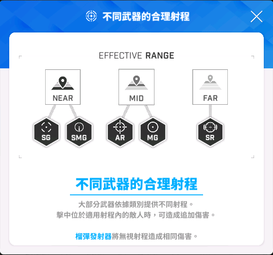 【攻略】《胜利女神：妮姬》全新版本新手入坑攻略|游戏机制-9