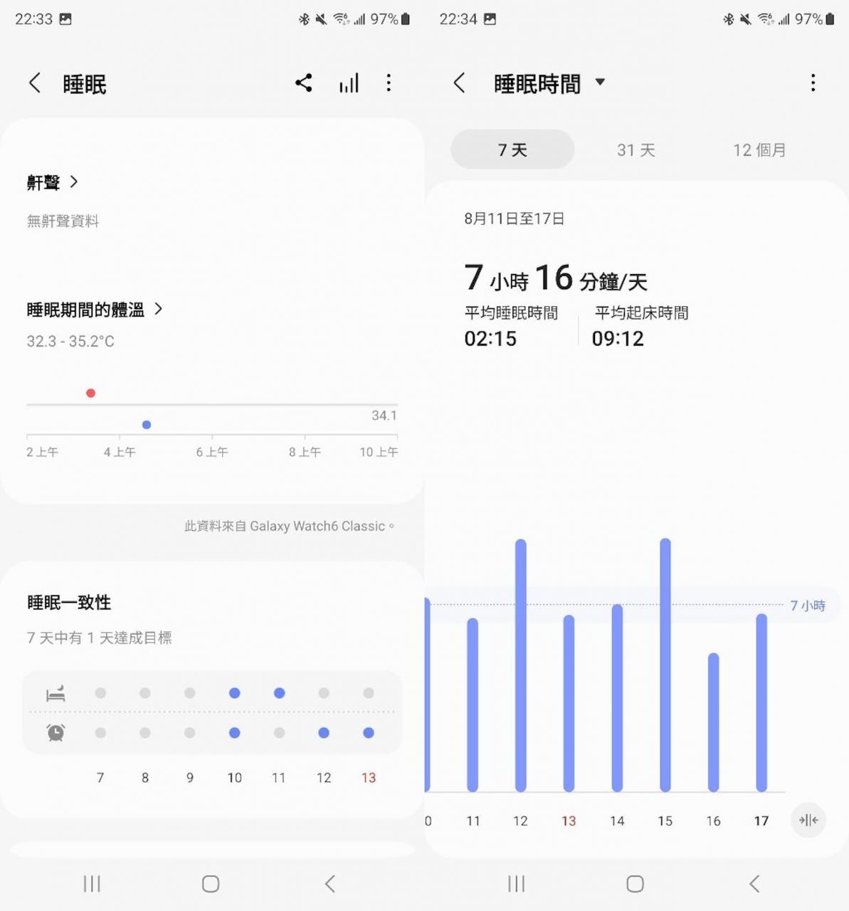 Samsung Galaxy Watch 6 Classic智能手表评测心得：20秒量血压、旋转表圈回归、搭WearOS