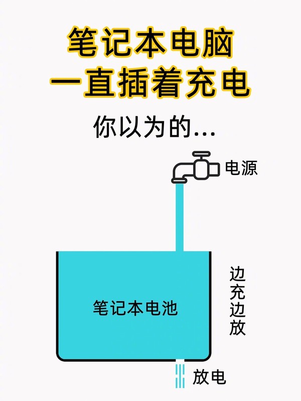 很多人都用错了！笔电最好边插电源边使用：对电池和电脑都有好处
