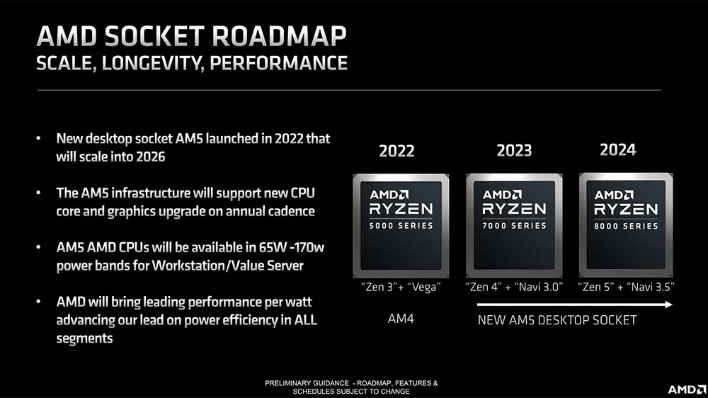 代号 Granite Ridge 的 AMD Ryzen 8000 系列处理器 I/O Die「可能」与 Ryzen 7000 相同