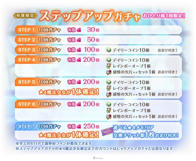 由 Aniplex 推出的《魔法少女小圆》衍生手机游戏《魔法纪录 魔法少女小圆外传》（マギアレコード 魔法少女まどか☆マギカ外伝），宣布8月22日起将实施一系列6周年纪念企划，包括新故事活动「Paradise Shift~归还的物语~」、「期间限定恶魔焰Pick-Up转蛋」、「每日1回10连Pick-Up免费转蛋」、贩售「6 周年纪念福袋」等。