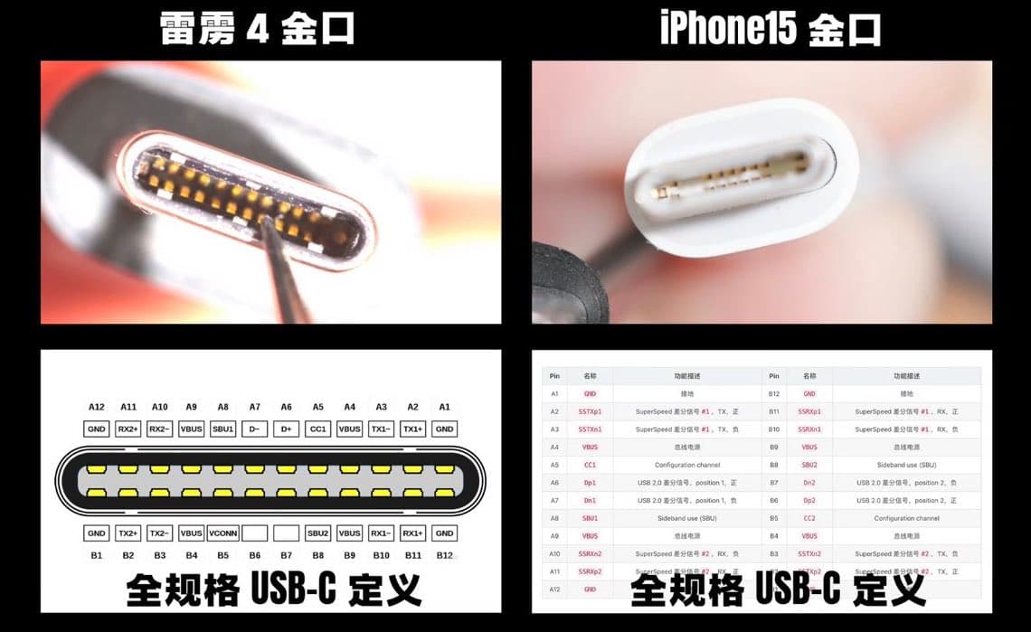 iPhone 15 充电线与 Thunderbolt 4 有何不同？