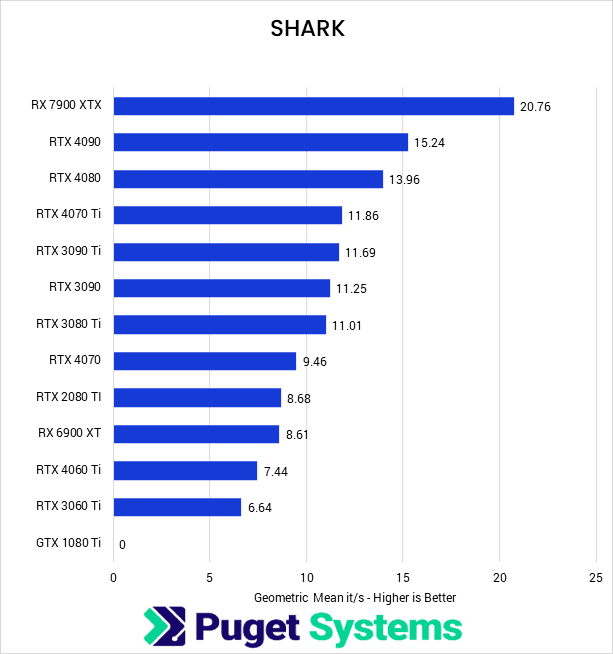 Stable_Diffusion_Consumer_Shark_Adren