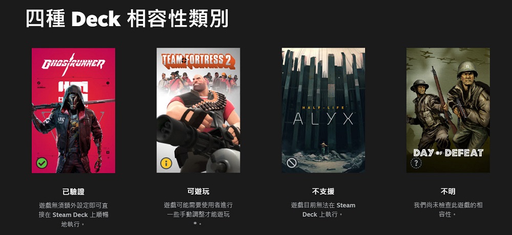 value 推出 Steam Deck 检测网站 能确认收藏库中游戏对 Steam Deck 的支持度