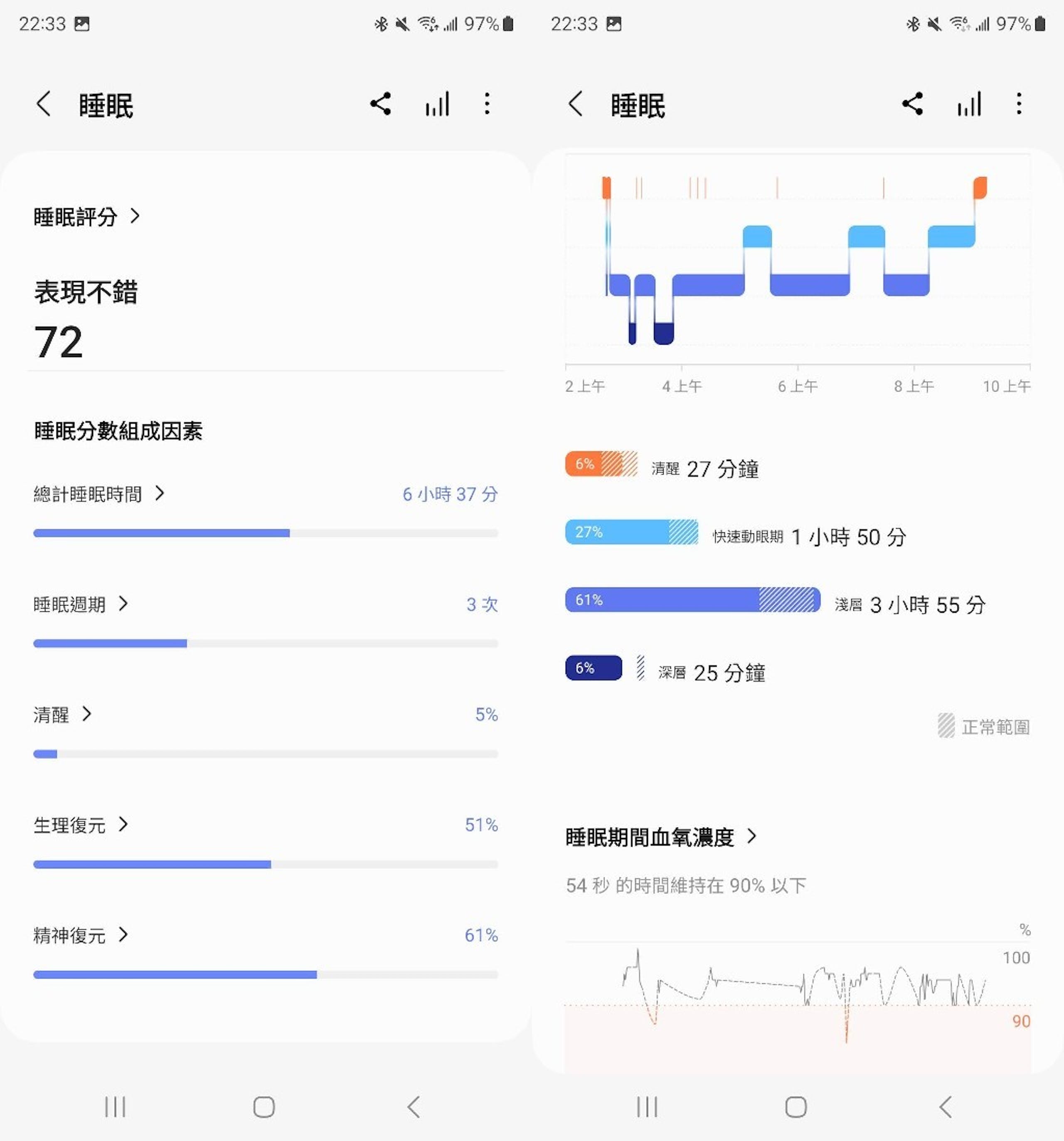 Samsung Galaxy Watch 6 Classic智能手表评测心得：20秒量血压、旋转表圈回归、搭WearOS