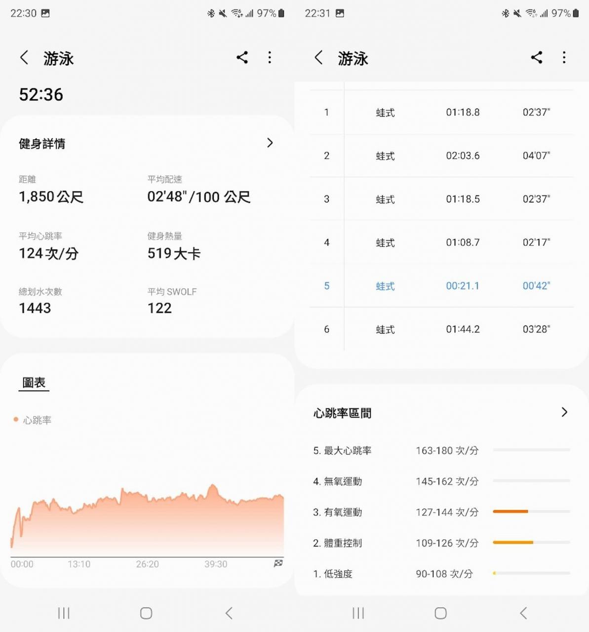 Samsung Galaxy Watch 6 Classic智能手表评测心得：20秒量血压、旋转表圈回归、搭WearOS