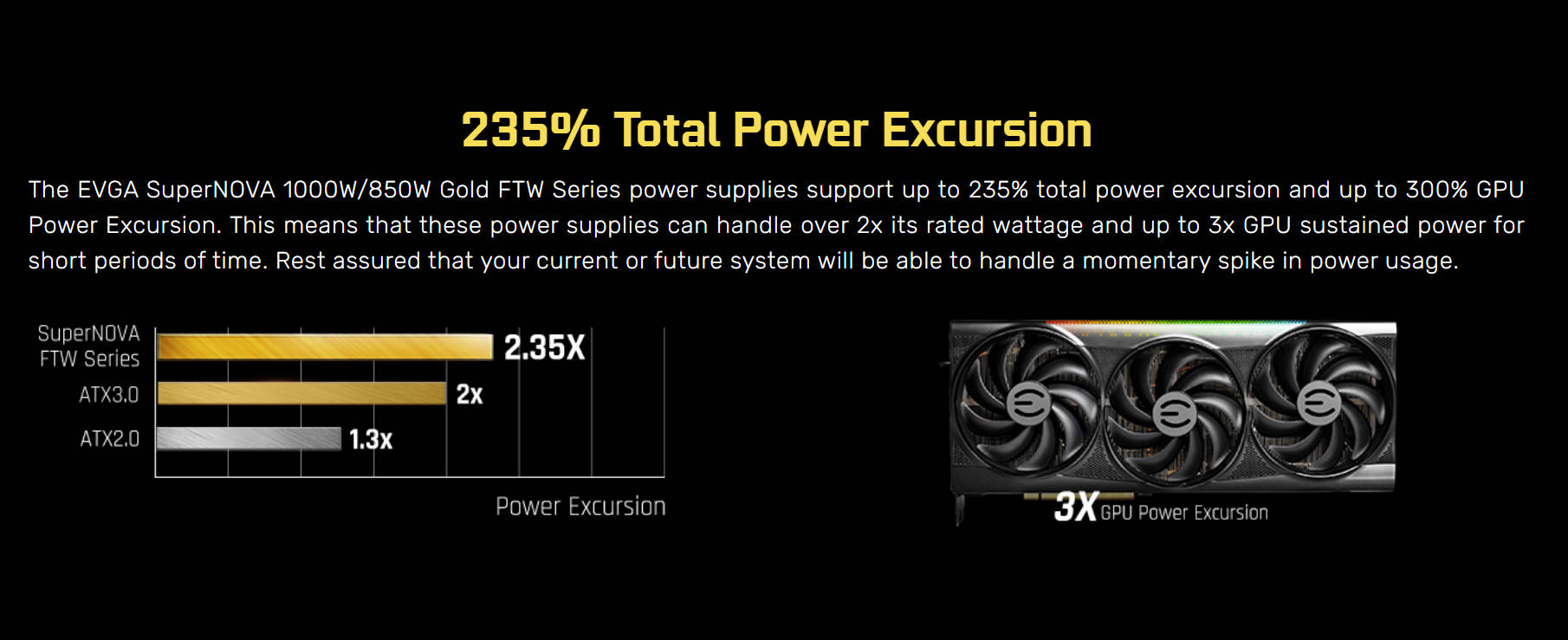 EVGA 推出 SUPERNOVA FTW ATX 3.0 电源供应器