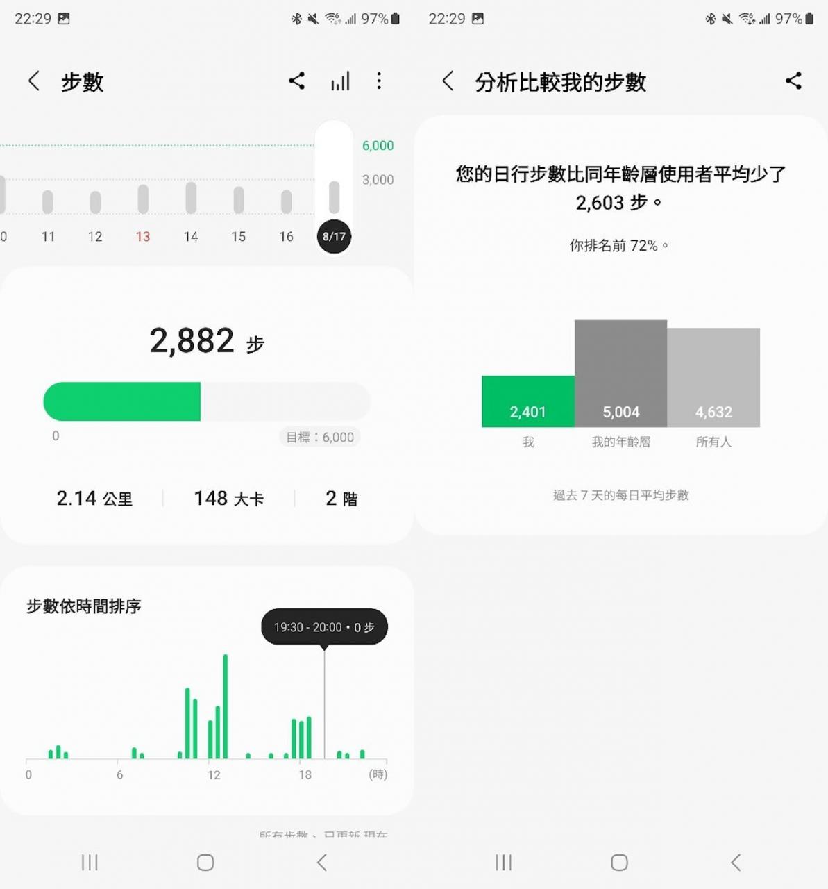 Samsung Galaxy Watch 6 Classic智能手表评测心得：20秒量血压、旋转表圈回归、搭WearOS