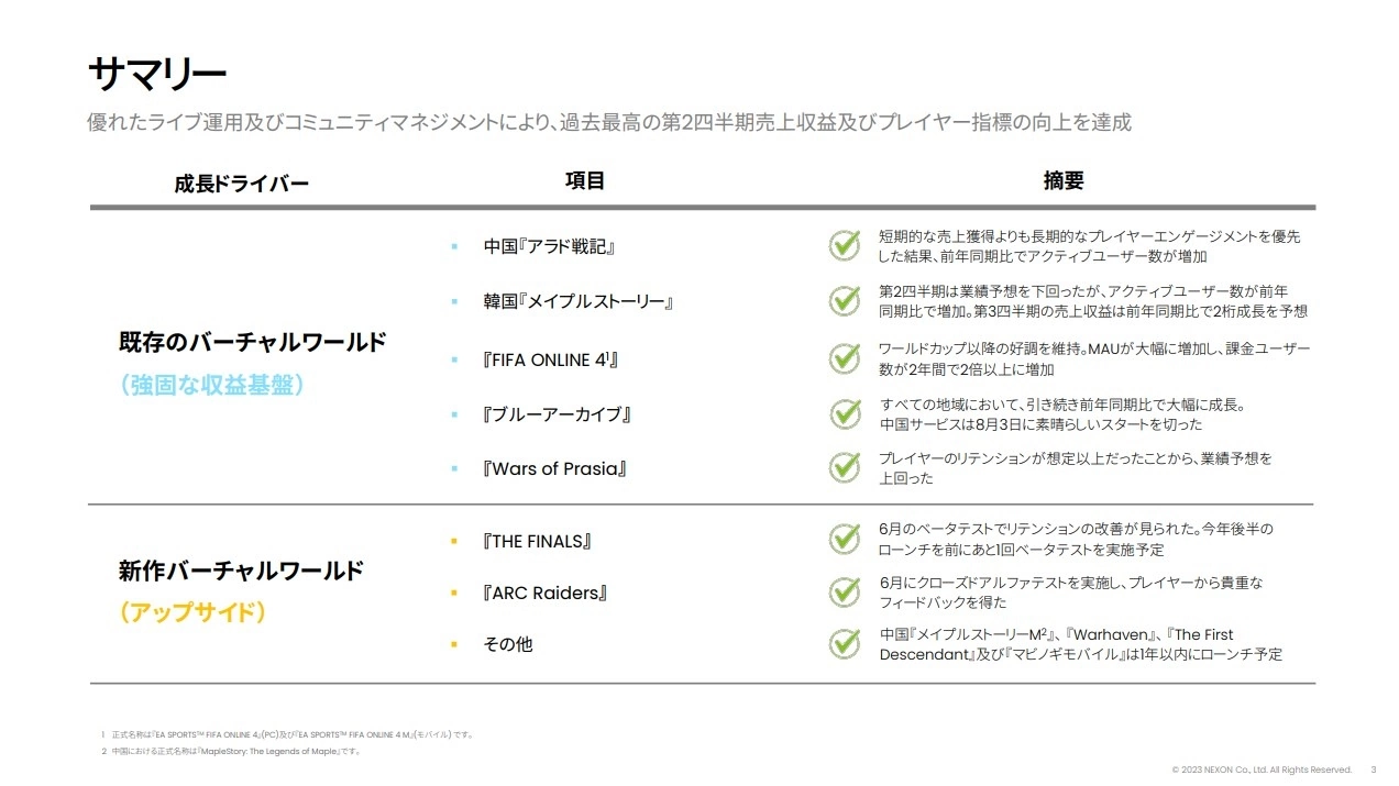 Nexon 第 2 季决算获利增加，《蔚蓝档案》全球大幅成长跃升营收贡献主力