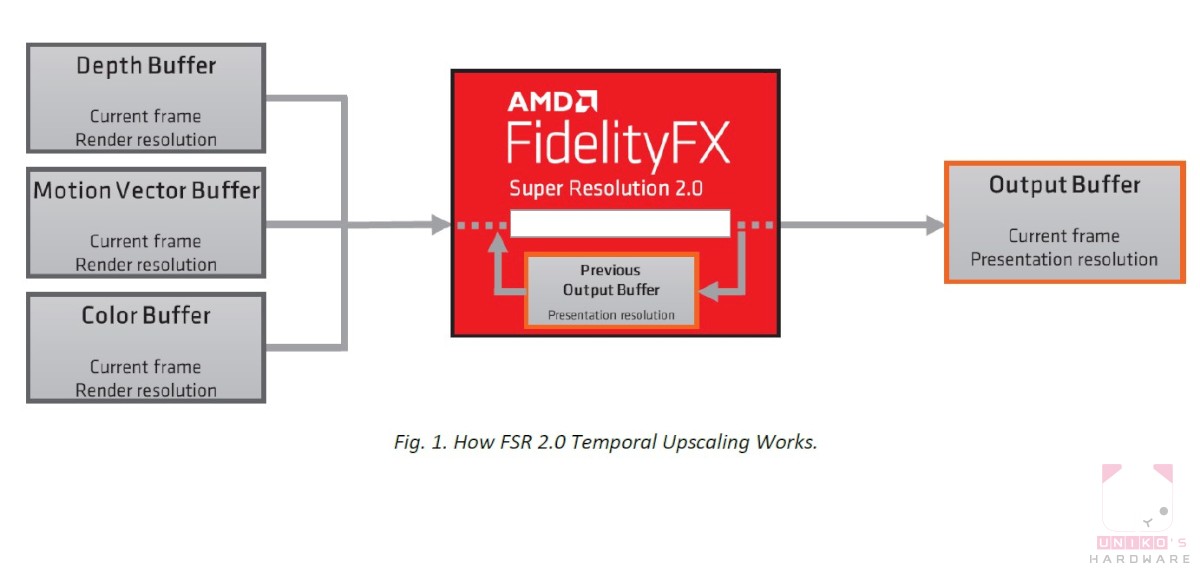 “DAIBLO 4 暗黑破坏神 4” 在 FSR 和 DLSS 性能和画面的比较，RX 6750 XT vs RTX 4060 Ti
