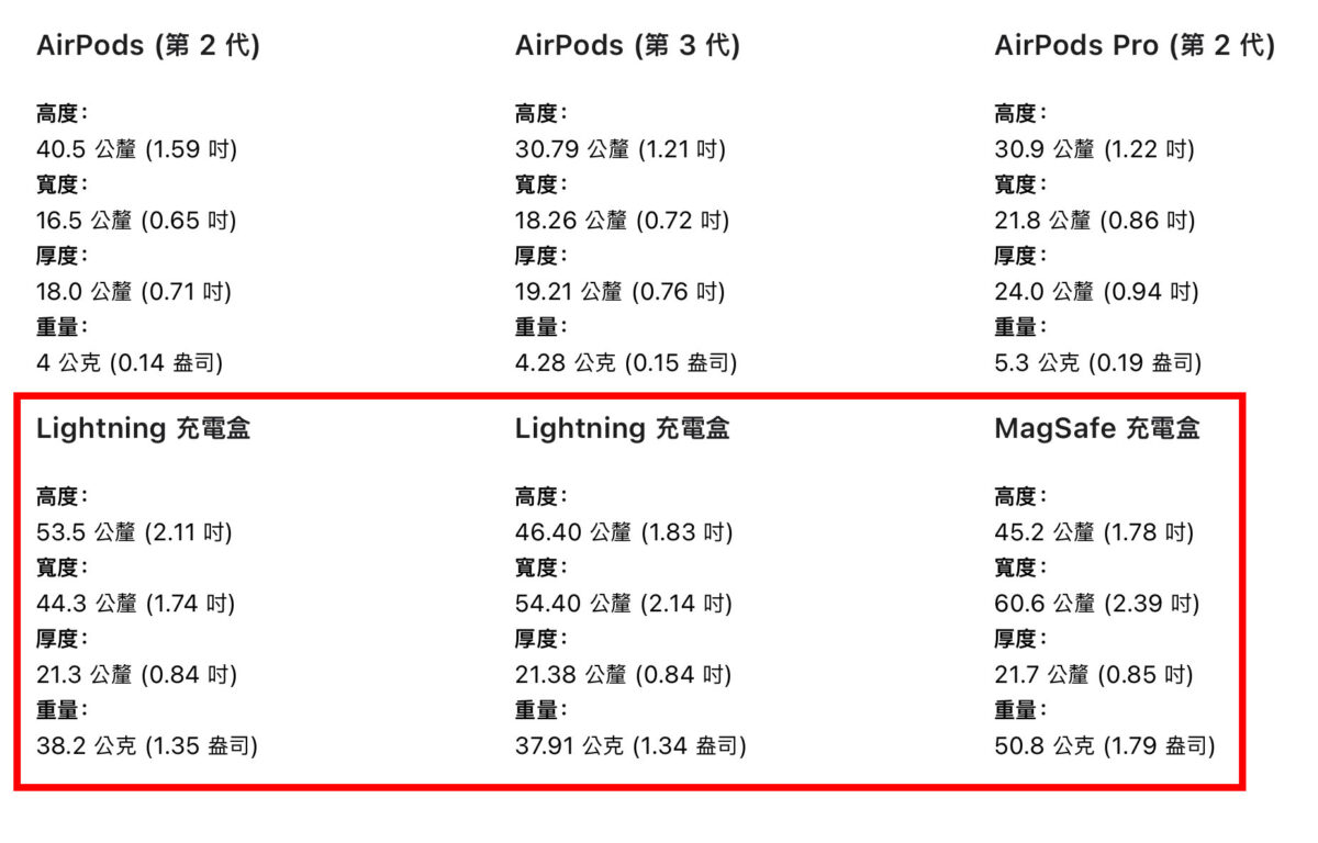 AirPods 尺寸比较