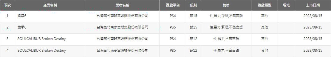 格斗游戏旧作《铁拳6》&《剑魂：破碎的命运》即将登陆 Playstation 4 & 5 平台？