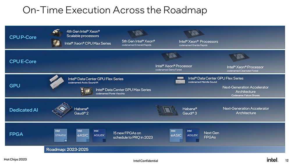 Intel揭晓具备强劲效能和高效率架构的未来世代Xeon系列产品