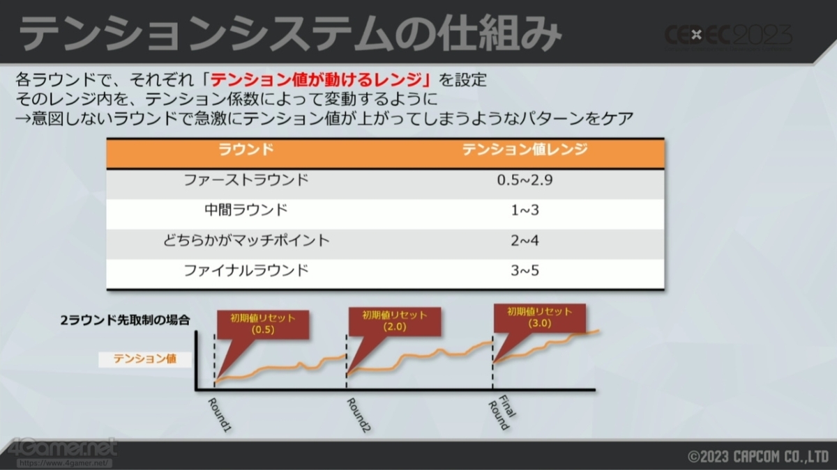 《快打旋风6》的“实时旁述”是怎么办到的？ 卡普空亲自解释背后功夫