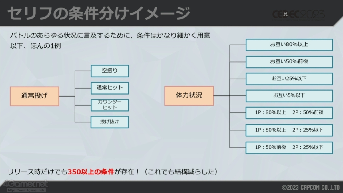 《快打旋风6》的“实时旁述”是怎么办到的？ 卡普空亲自解释背后功夫
