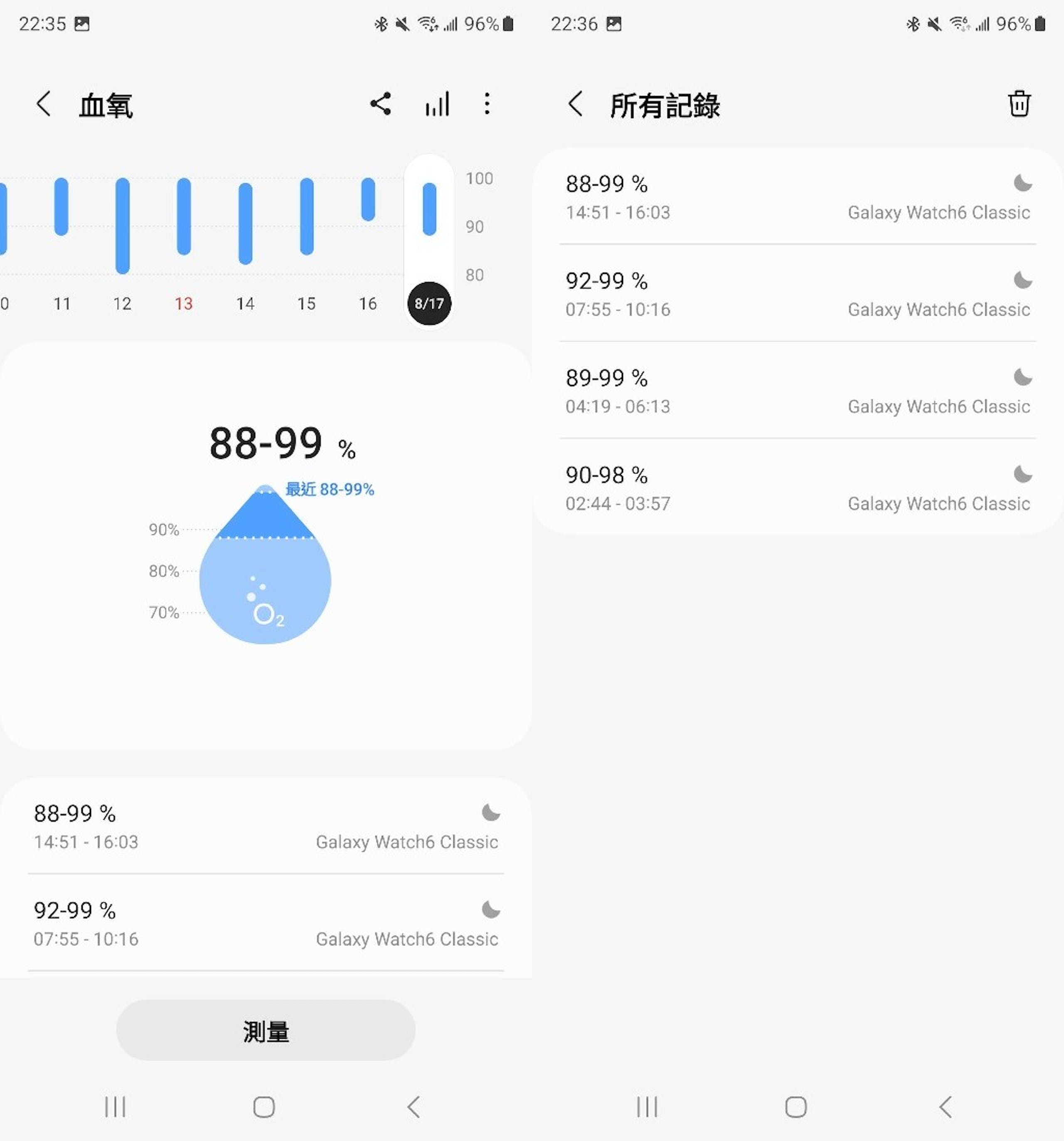 Samsung Galaxy Watch 6 Classic智能手表评测心得：20秒量血压、旋转表圈回归、搭WearOS