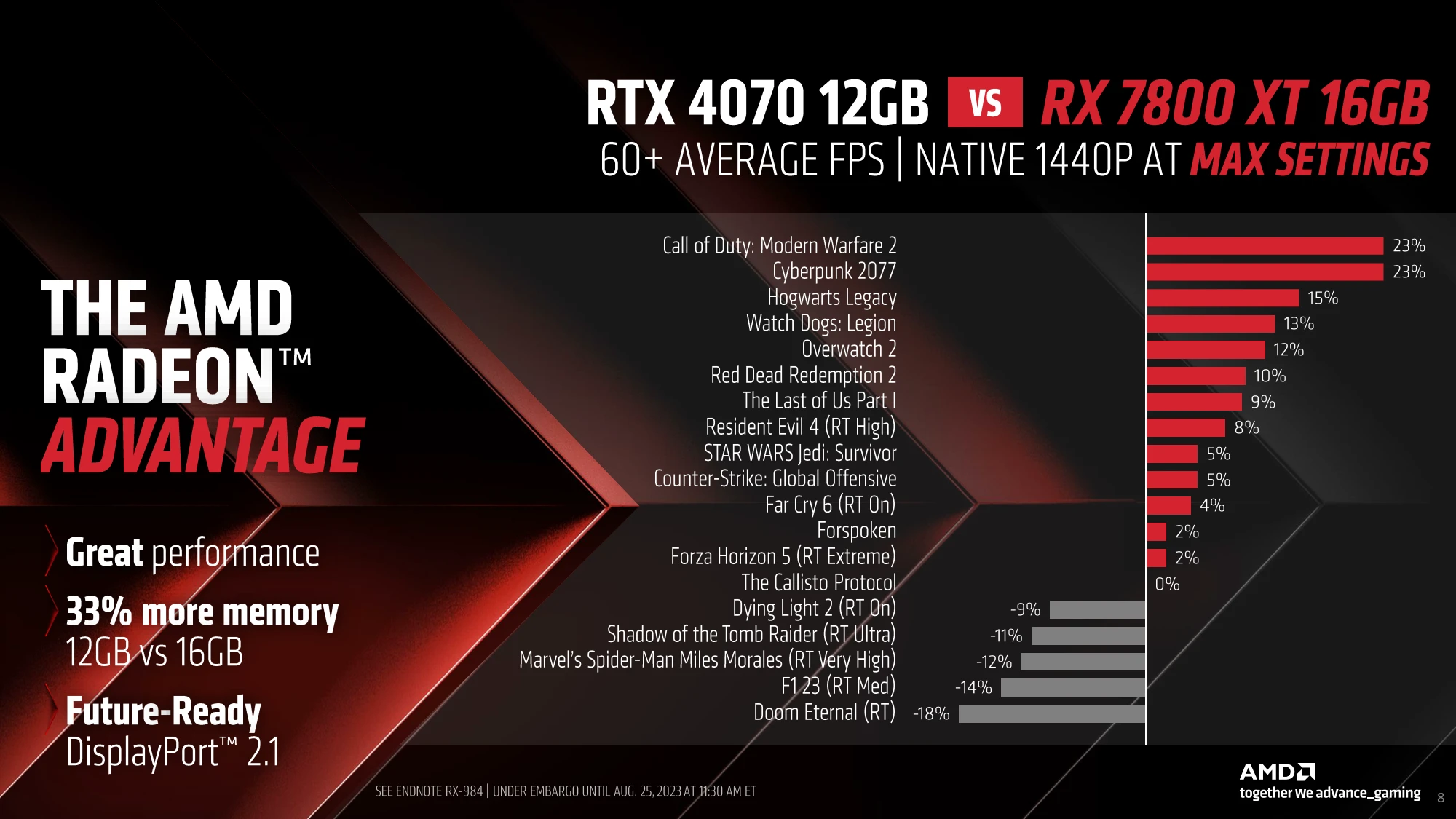 Navi 32 显示卡登场！ AMD Radeon RX 7800 XT、RX 7700 XT 规格解禁