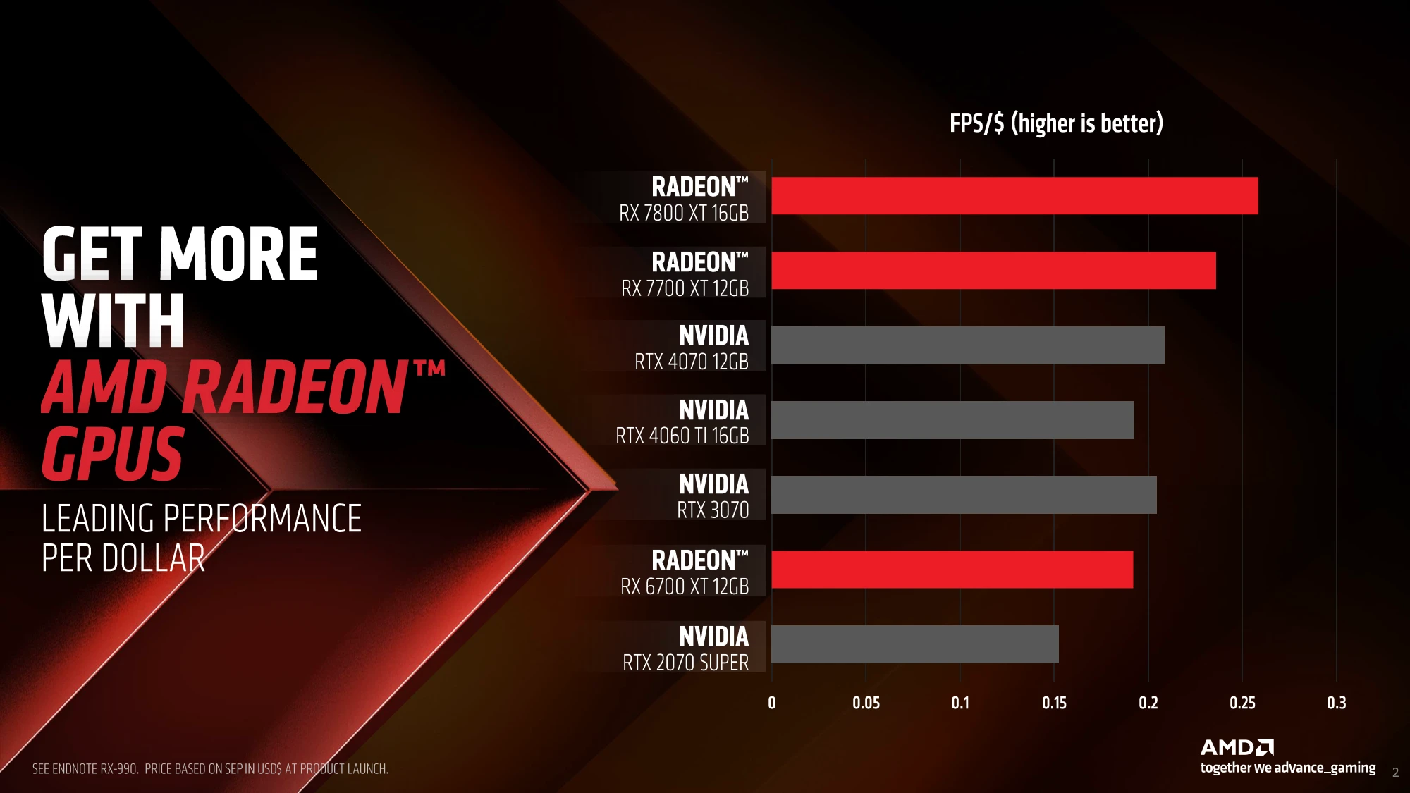 Navi 32 显示卡登场！ AMD Radeon RX 7800 XT、RX 7700 XT 规格解禁