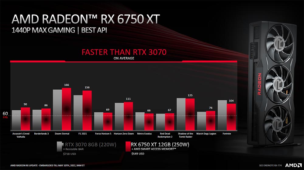 AMD计划推出Radeon RX 6750 GRE显卡