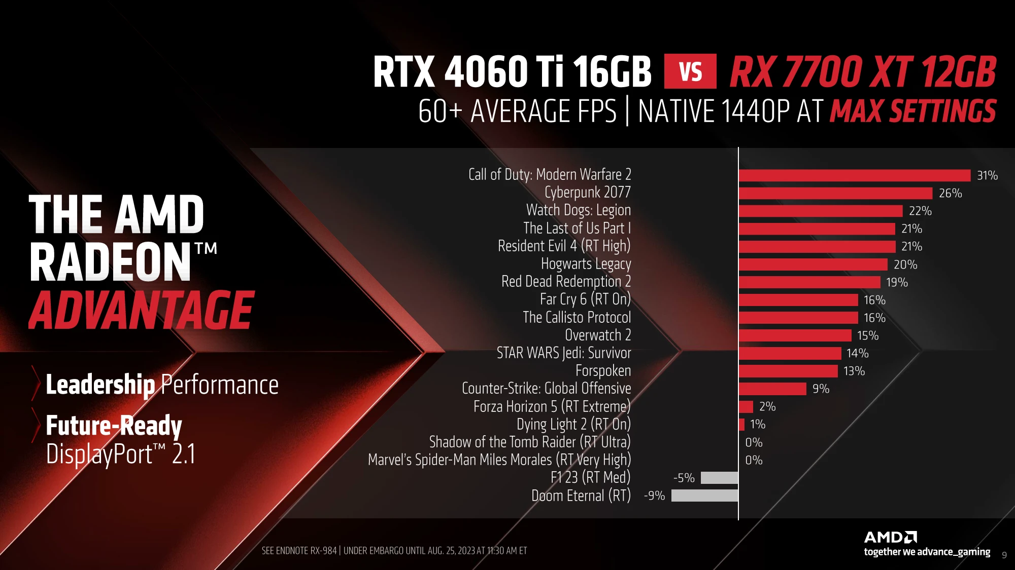 Navi 32 显示卡登场！ AMD Radeon RX 7800 XT、RX 7700 XT 规格解禁