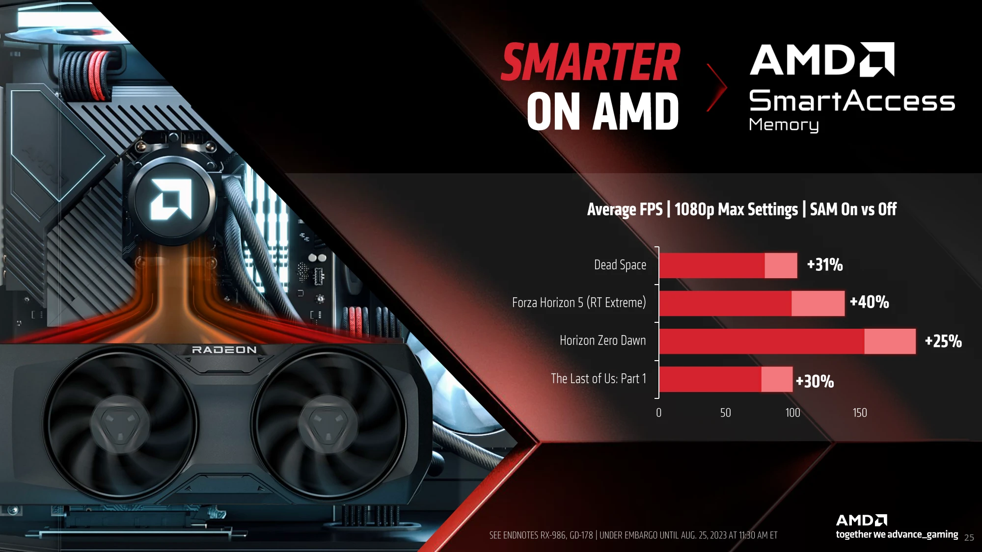 Navi 32 显示卡登场！ AMD Radeon RX 7800 XT、RX 7700 XT 规格解禁