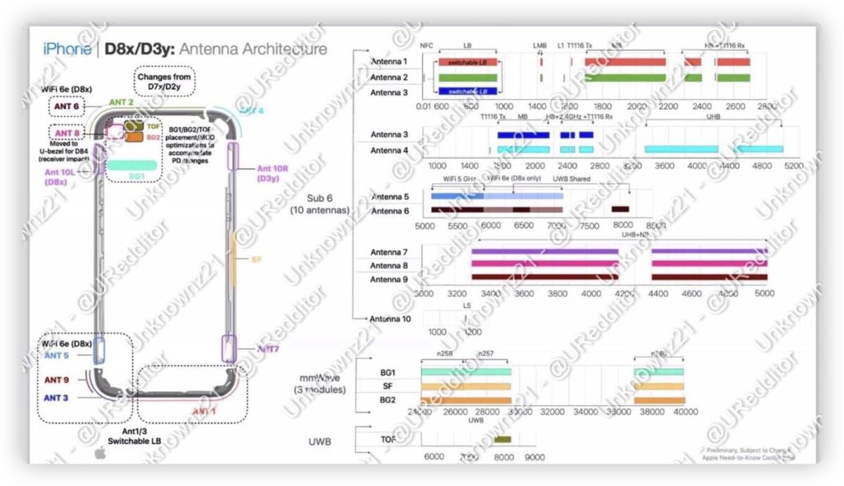 iPhone 15 Pro 规格 颜色 价格 特色 上市日期 发布日期 懒人包