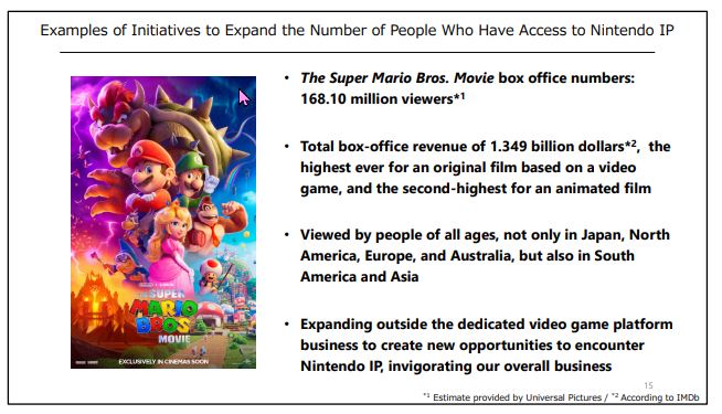 任天堂Nintendo因«萨尔达传说»和«超级玛利欧兄弟»电影版迎来史上最高营收纪录 - 电脑王阿达