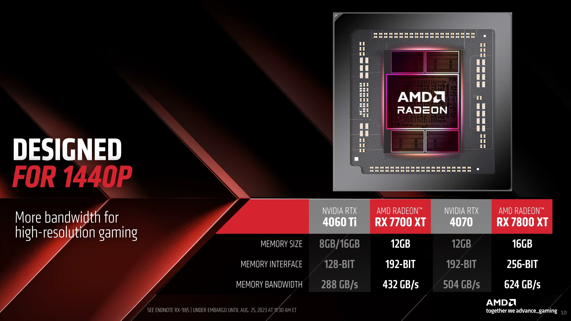 Navi 32 显示卡登场！ AMD Radeon RX 7800 XT、RX 7700 XT 规格解禁
