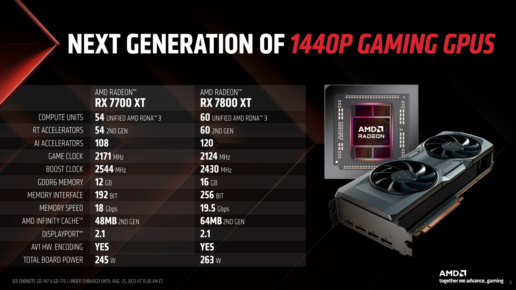 Navi 32 显示卡登场！ AMD Radeon RX 7800 XT、RX 7700 XT 规格解禁