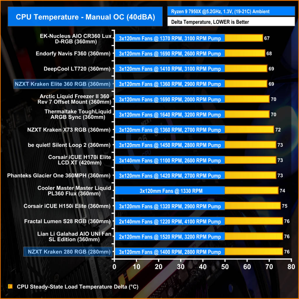 实测 2023 新款 NZXT KRAKEN 一体式水冷系列