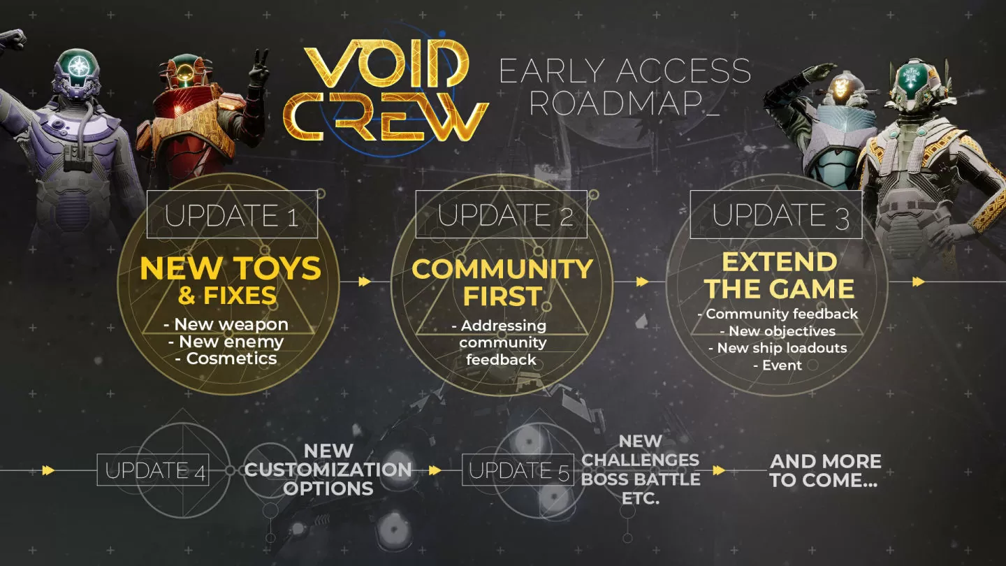《Void Crew》抢先体验游戏 9/7 上线！ 同步公开后续改版规划方向