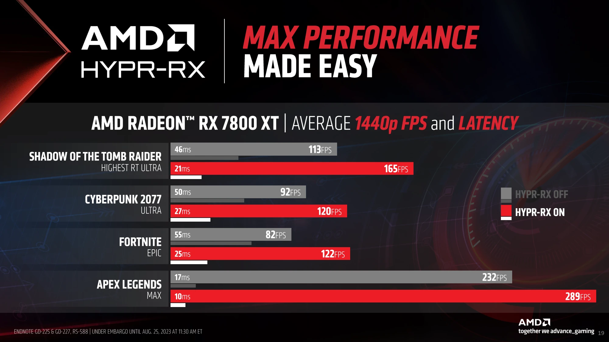 Navi 32 显示卡登场！ AMD Radeon RX 7800 XT、RX 7700 XT 规格解禁
