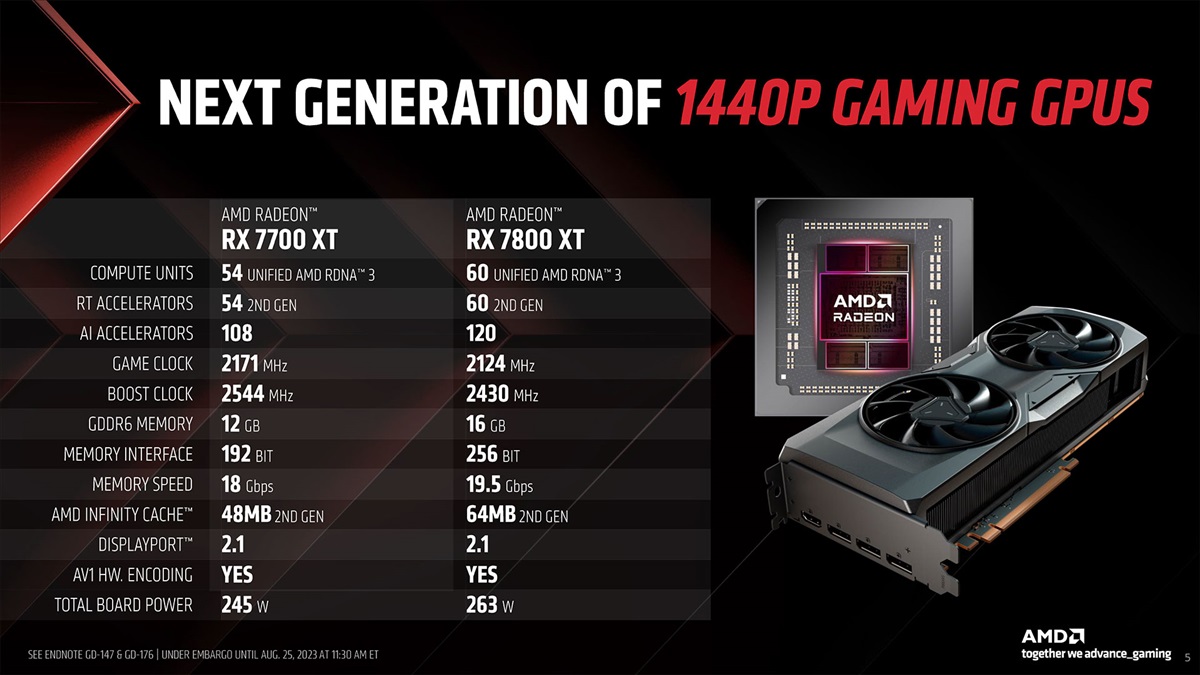 AMD在Gamescom 2023发布RX 7700 XT和RX 7800 XT，定位2K游戏！