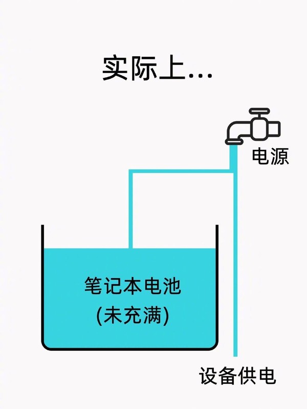 很多人都用错了！笔电最好边插电源边使用：对电池和电脑都有好处