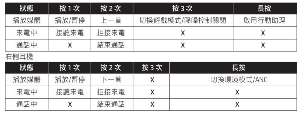 游戏音频低延迟传输是主打，HyperX Cirro Buds Pro 真无线入耳式耳机体验