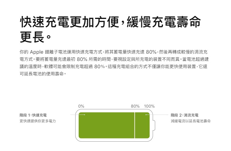 为何锂电池充电上限设定为80%可以延长使用寿命呢？ - 电脑王阿达