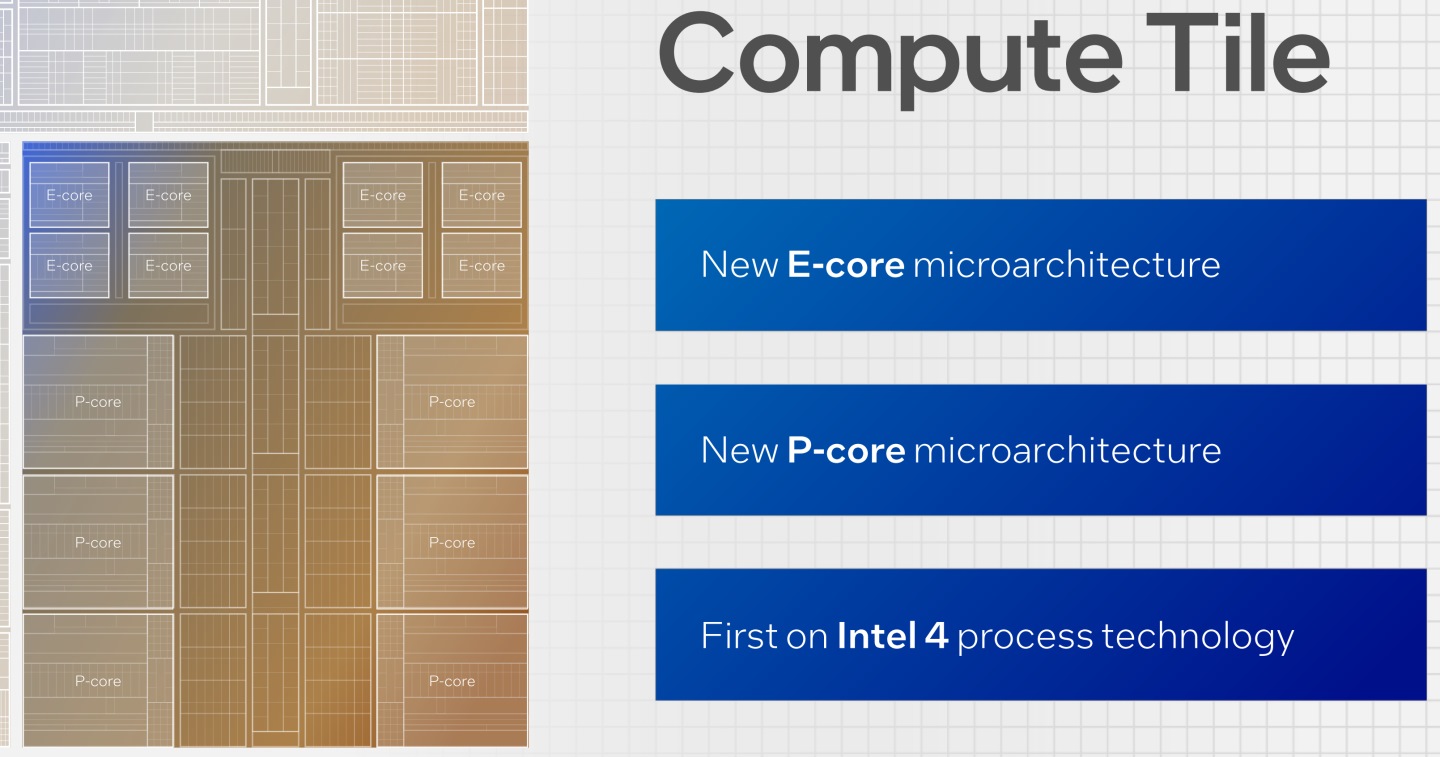 运算模块具有采用Intel 4节点工艺的全新架构P-Core与E-Core。