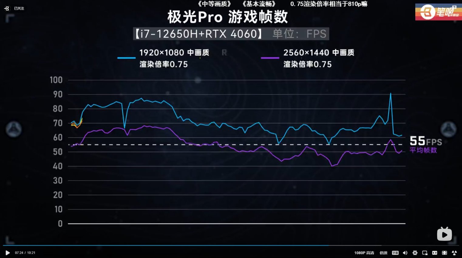 笔吧测试《星空》优化，直言今年最差，如2077再现