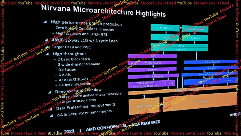 传AMD Zen 5/6架构IPC均有超过10%提升， 分别会在2024年至2025年到来！