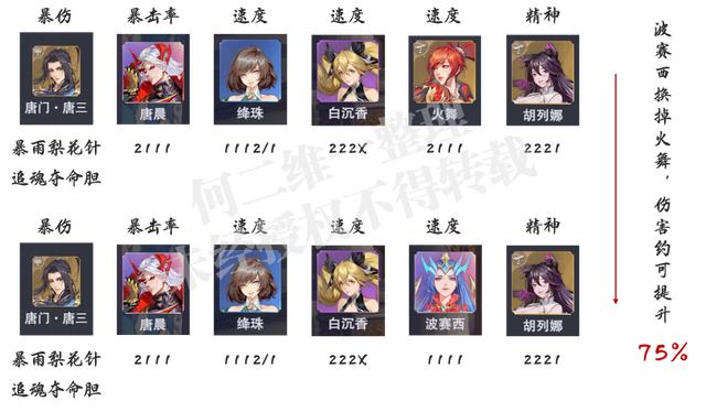 斗罗大陆魂师对决波塞西怎么样(魂师对决波塞西最强阵容)