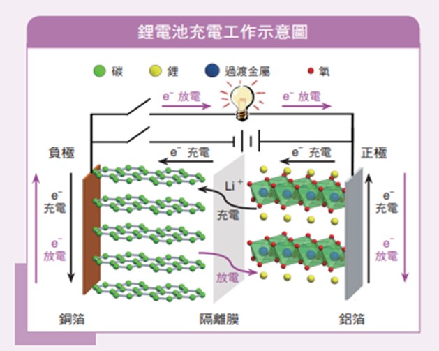 为何锂电池充电上限设定为80%可以延长使用寿命呢？ - 电脑王阿达