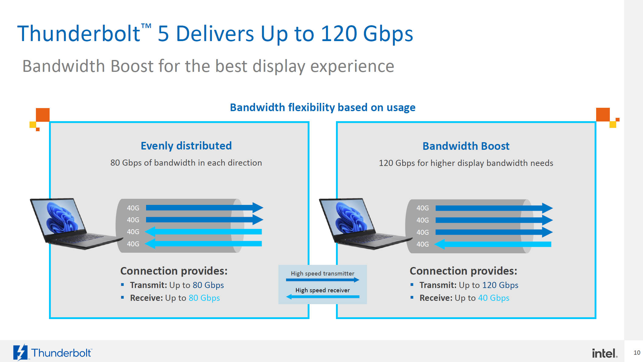 INTEL 如何看待 AMD X670E 主板使用 THUNDERBOLT 4 主控却称之为 USB4？