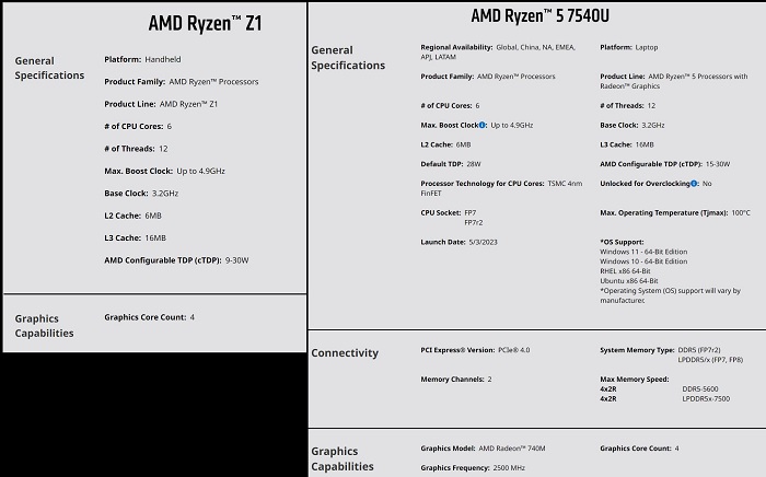 AMD Zen4 + Zen4c 大小核架构首次现身，面积缩小 35%瞄准轻薄笔记本市场